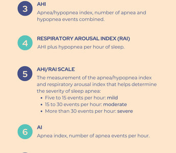 CPAP Lingo - Words and Phrases You Should Know