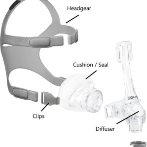 Fisher & Paykel Eson Nasal CPAP Mask