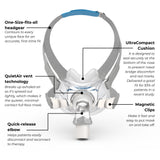 ResMed AirFut F30 Key Details