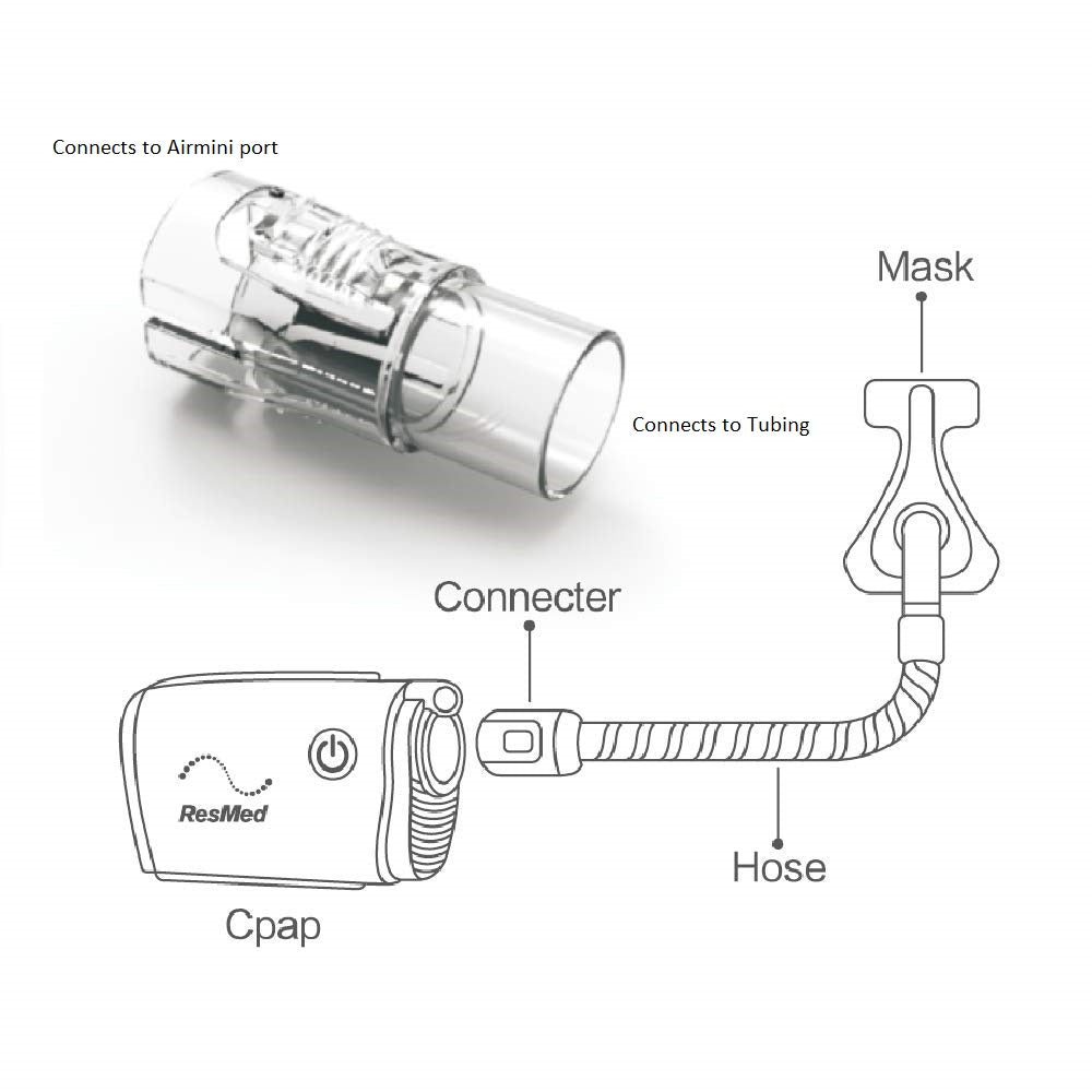 Port O2 Cpap Tubing Connector Adapter For ResMed AirMini Auto | ResMed | RespShop