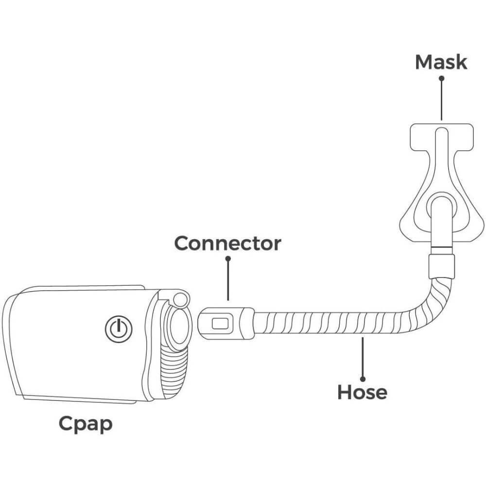 Tubing Connector Adapter For ResMed AirMini Auto | ResMed | RespShop