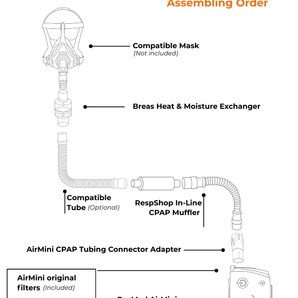 Noise Cancelling Assembly