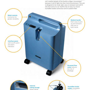 Refurbished Philips Everflo Oxygen Concentrator with OPI