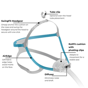 F&P Nova Nasal Details