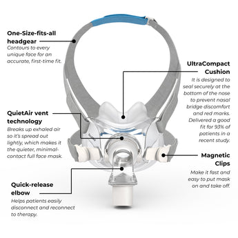 ResMed AirFut F30 Key Details