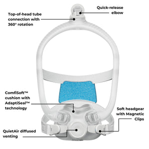 ResMed Airtouch F30i Key Details