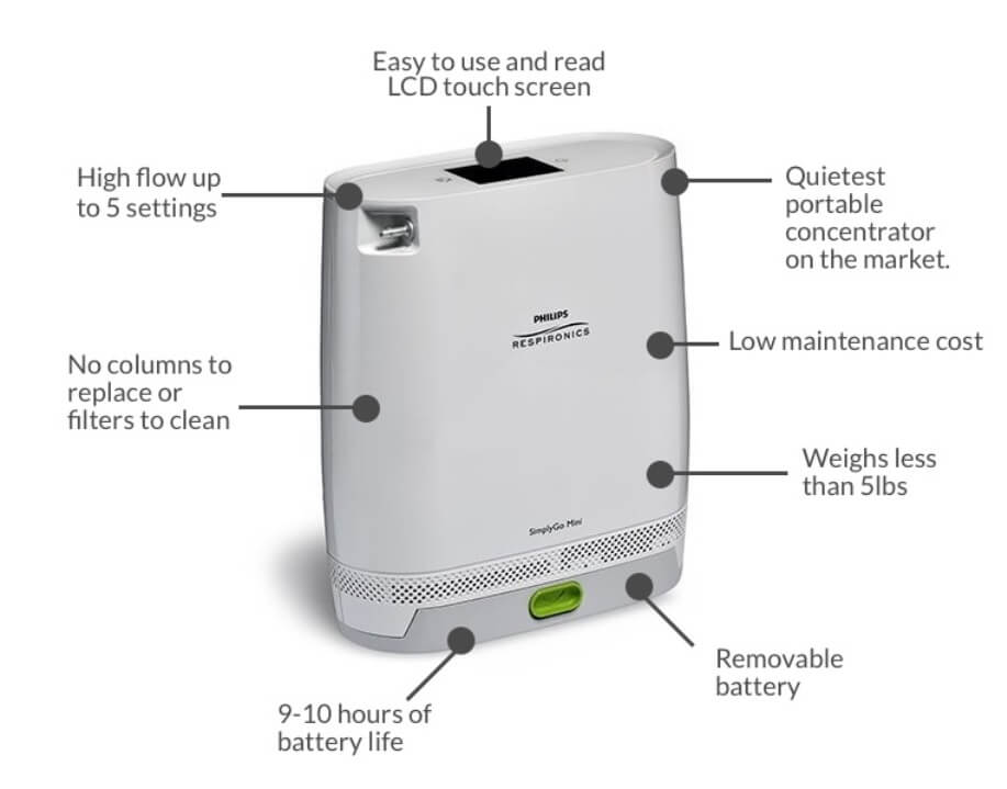 https www.oxygenconcentratorstore.com respironics-simplygo-mini-backpack-brown Philips SimplyGo Mini Portable Oxygen Concentrator