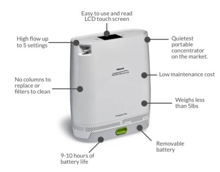 Philips Respironics SimplyGo Portable