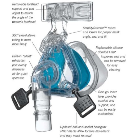 Philips ComfortGel Blue Nasal CPAP Mask