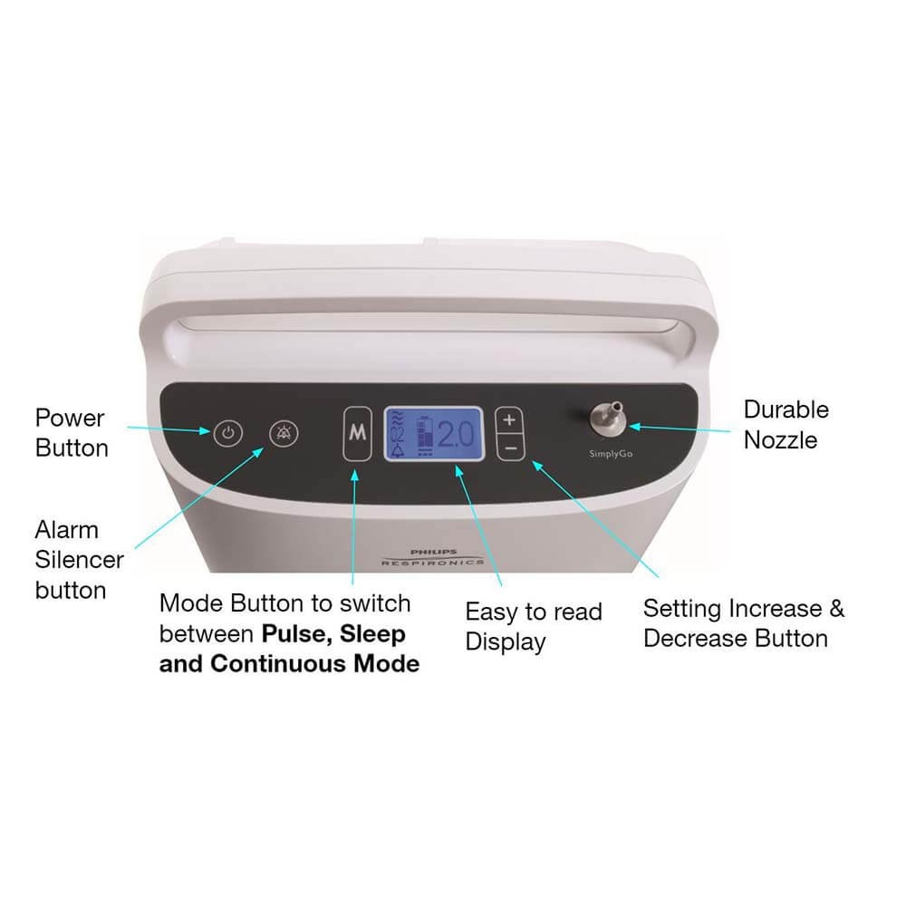 Buy Philips SimplyGo Portable Oxygen Concentrator Online