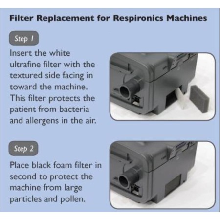 Philips Foam CPAP Filters For PR System One 50/60 Series (Black, Reusable) 